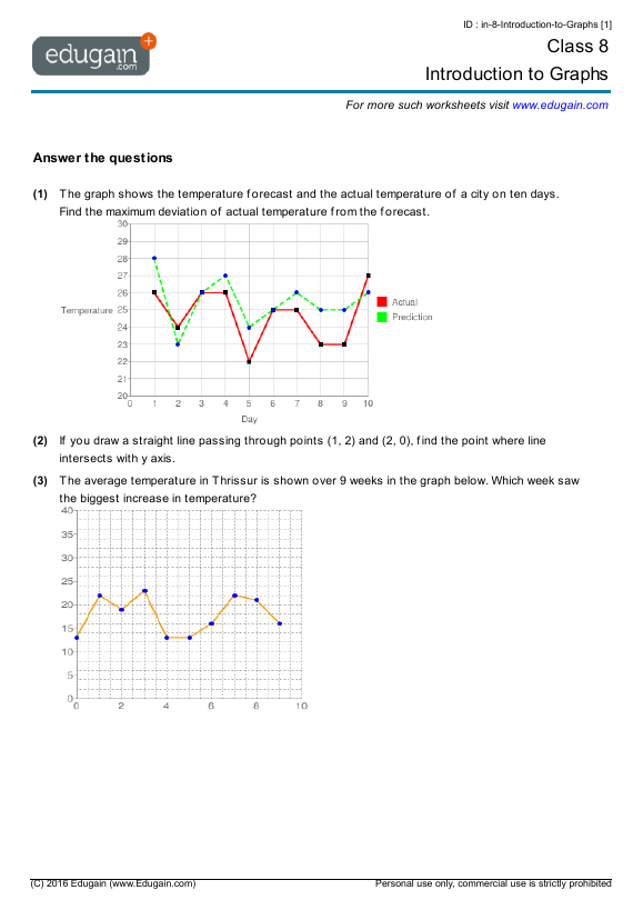 Year 8 Math Worksheets and Problems: Introduction to Graphs | Edugain